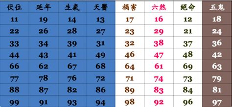 室內電話號碼吉凶|電話號碼風水｜原來這些數字不吉利？尾號看五行及風 